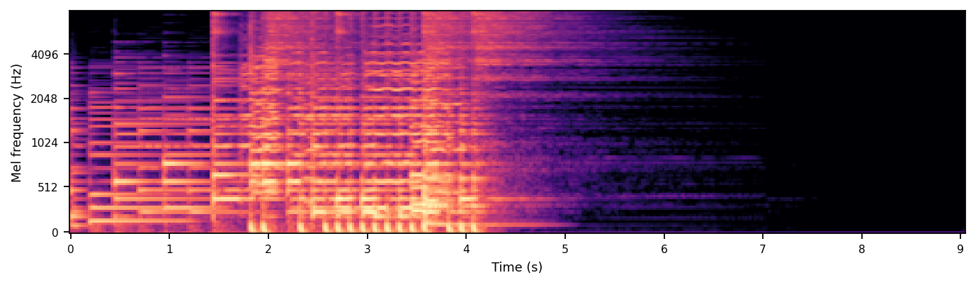 CMT mel-spectrogram